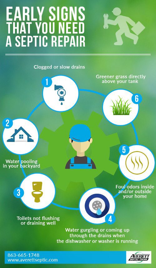 Early Signs that You Need a Septic Repair
